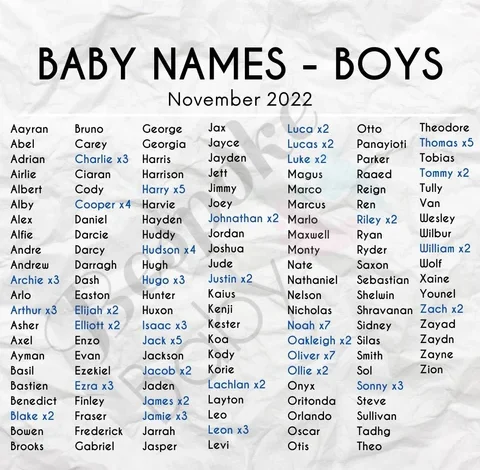 Baby Names